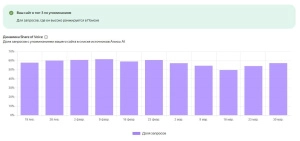 Яндекс запустил новый инструмент для отслеживания видимости сайта в Алисе AI
