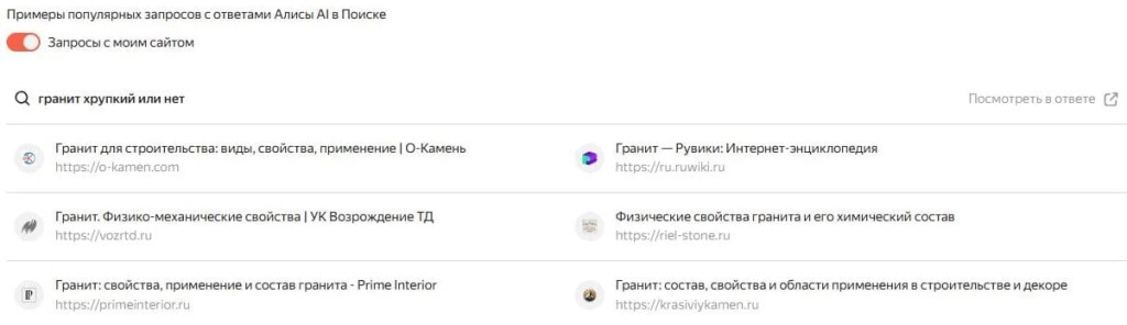 Запросы, по которым Алиса AI использовала сайт как один из источников